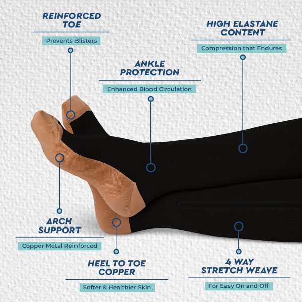 ™ Zipper Compression Socks for Men & Women, 20-30mmHg Closed Toe Graduated Zippered Compression Stocking - Image 4