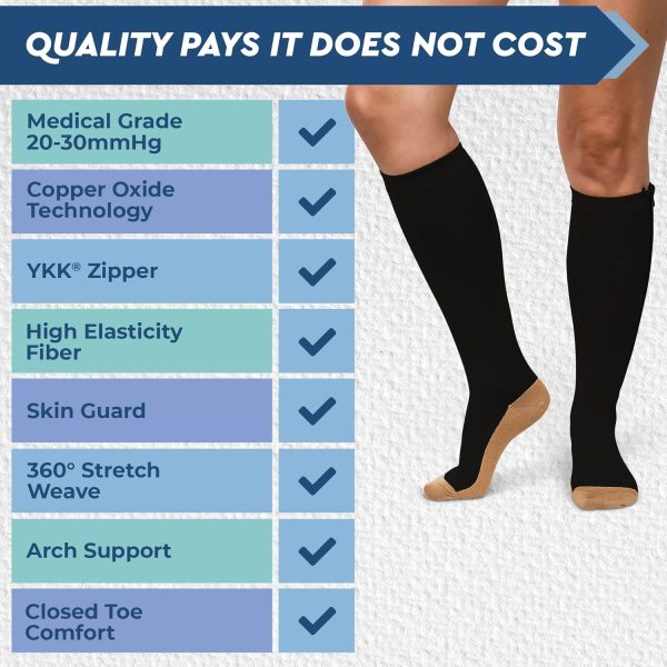 ™ Zipper Compression Socks for Men & Women, 20-30mmHg Closed Toe Graduated Zippered Compression Stocking - Image 7